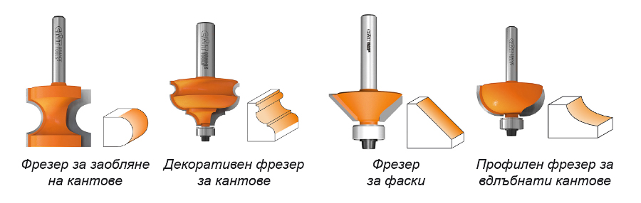 Видове фрезери за оформяне на ръбове
