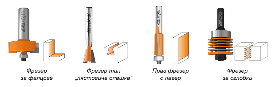 Видове фрезери за съединения